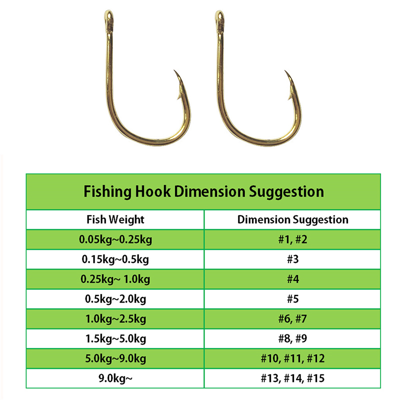 Memancing Kait Grosir dengan M - Fishing Hook Assortment ulasan dan harga