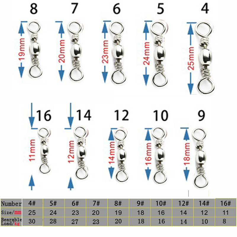 50 Buah/1 Kotak Baja Tahan Kar - Fishing Hook Stainless Steel ulasan dan harga